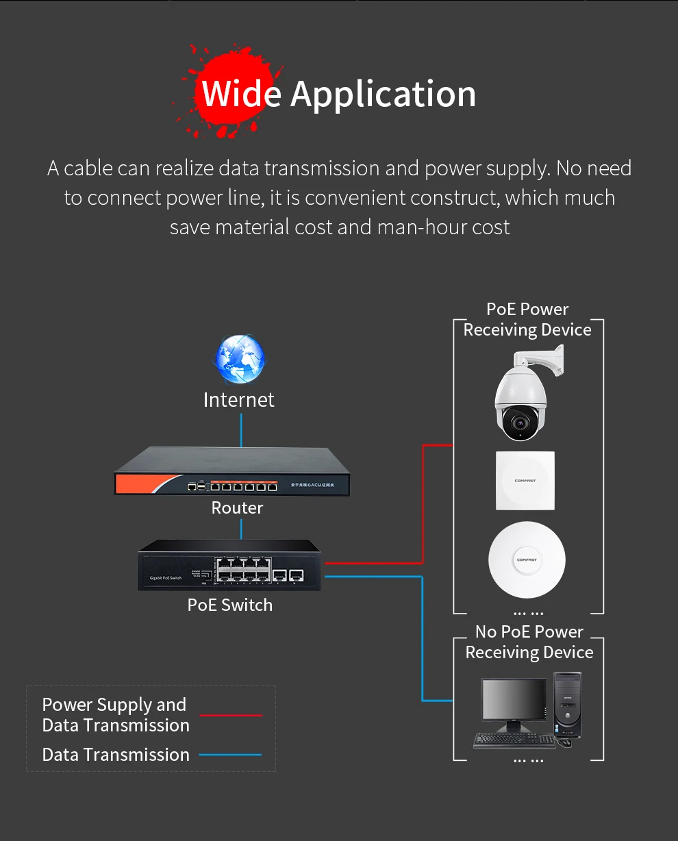 Solução wi-fi para casa inteligente/apartamento, 1 peça, 10 portas, gigabit, rj45, switch poe + 8 peças, 1200mbps, 5.8ghz, sem fio, roaming, wi-fi, ap na parede