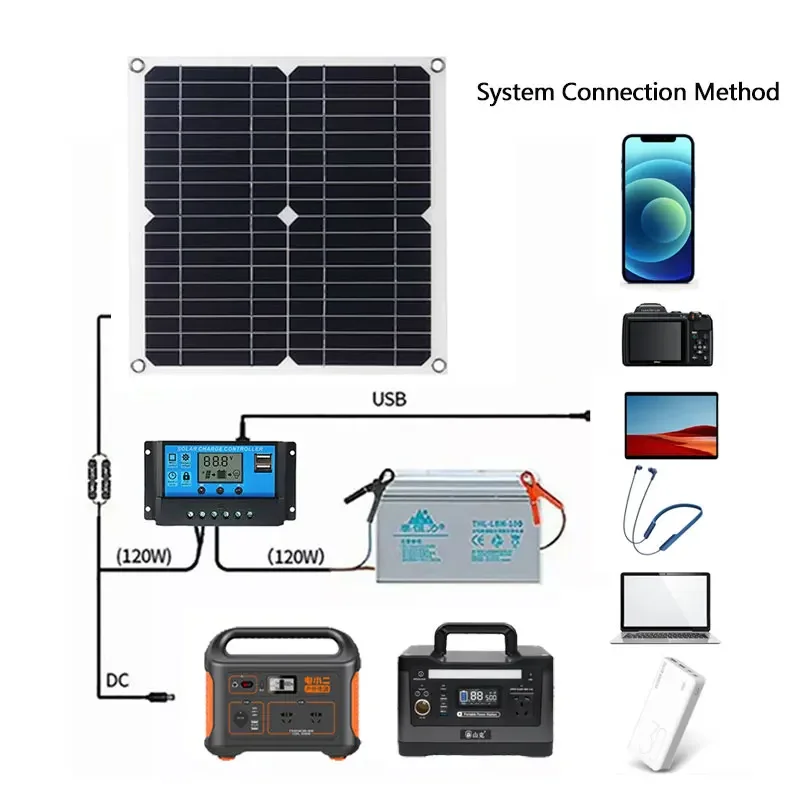 450W Solar Panel Kit 60A Controller 12V Dual USB Port Portable Battery Power Bank Charger Board For Outdoor Camping Yacht Lights