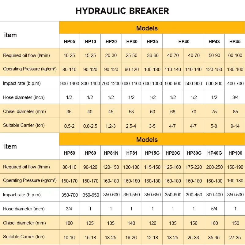 SB40 Backhoe Hydraulic Rock Breaker Hammer, Mini Excavator Attachment For Concrete Demolition Quarry Crushing Replacement Parts