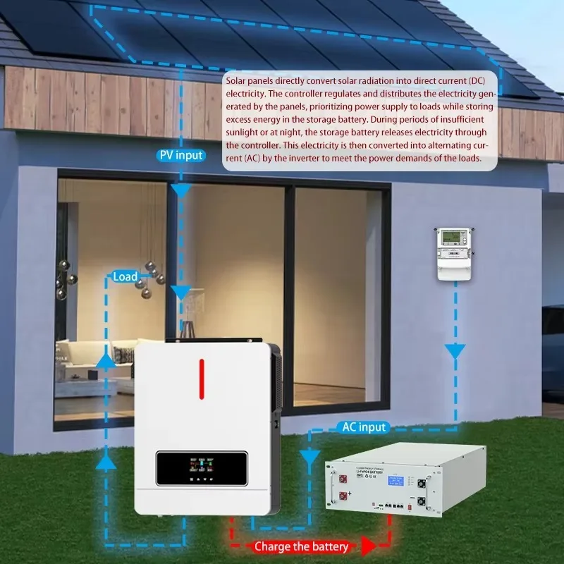 [Hot Sale] 6Kw Comp…