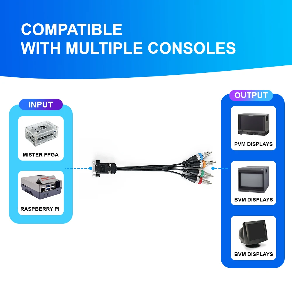 VGA To RGBS/YPbPr Converter For Mister FPGA/Raspberry Pi/Low-Resolution PC Retro Gaming Accessories Plug And Play