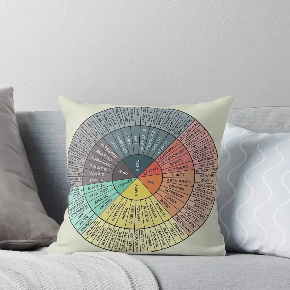 Wheel Of Emotions Poster Throw Pillow Cushions For Decorative Sofa Sofa Cushions Cover Christmas Pillow Covers pillow