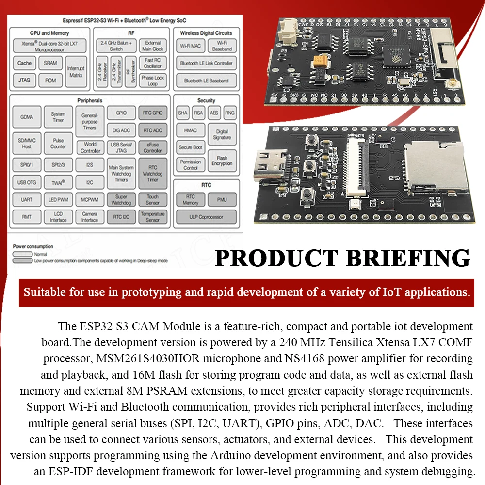 NEW ESP32 S3 CAM Speaker Development Board with OV2640 Wifi Camera Module Kit Dual MIC TF Slot N16R8 CH340X USB Type-C ESP32-S3