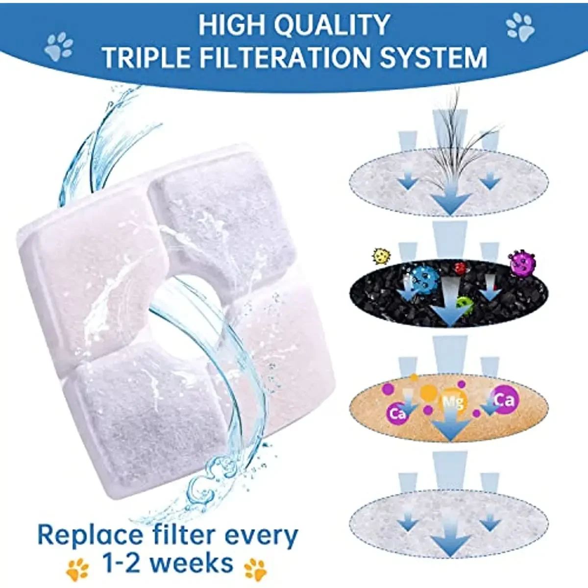 Replacement Filters for 84oz/2.5L Automatic Pet Fountain Cat Water Fountain Dog Water Dispenser with 3 Triple Filtration System