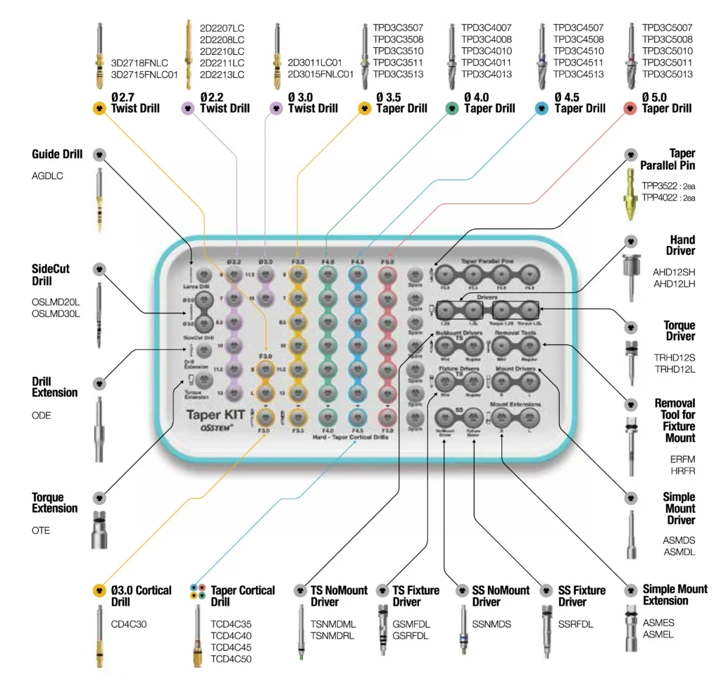 Osstem Original Accessories Positioning Side Cutting Pilot Twist Drill Manual Torque TS Implant Screwdriver Extender