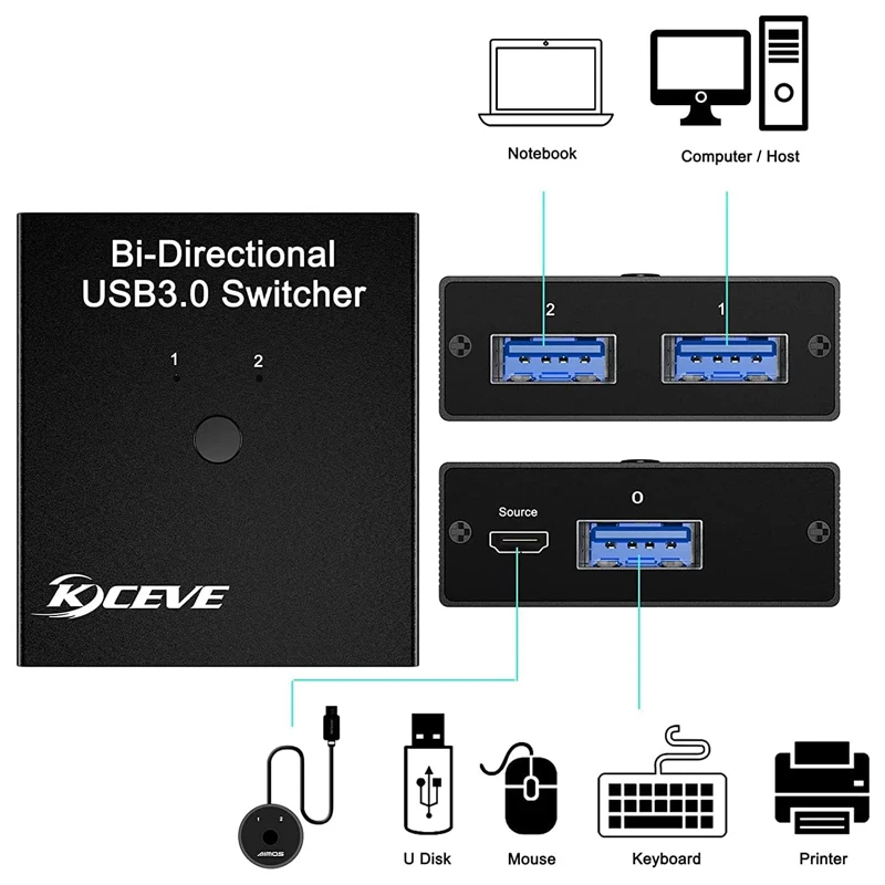 USB Splitter Adapter LAN Extensor USB3.0 switcher dock station USB Synchronous Controller Adapter Video Splitter Extension Cable