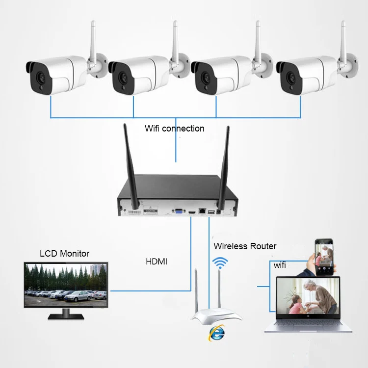 Outdoor Night Vision Surveillance CCTV Set 8ch Ip Wifi Nvr Kit Home Wireless Alarm Security With Audio Camera System