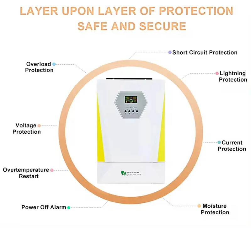 Techfine 리튬 배터리용 단상 BMS 기능, 오프 그리드 태양광 인버터, 40-500Vdc, 3000W