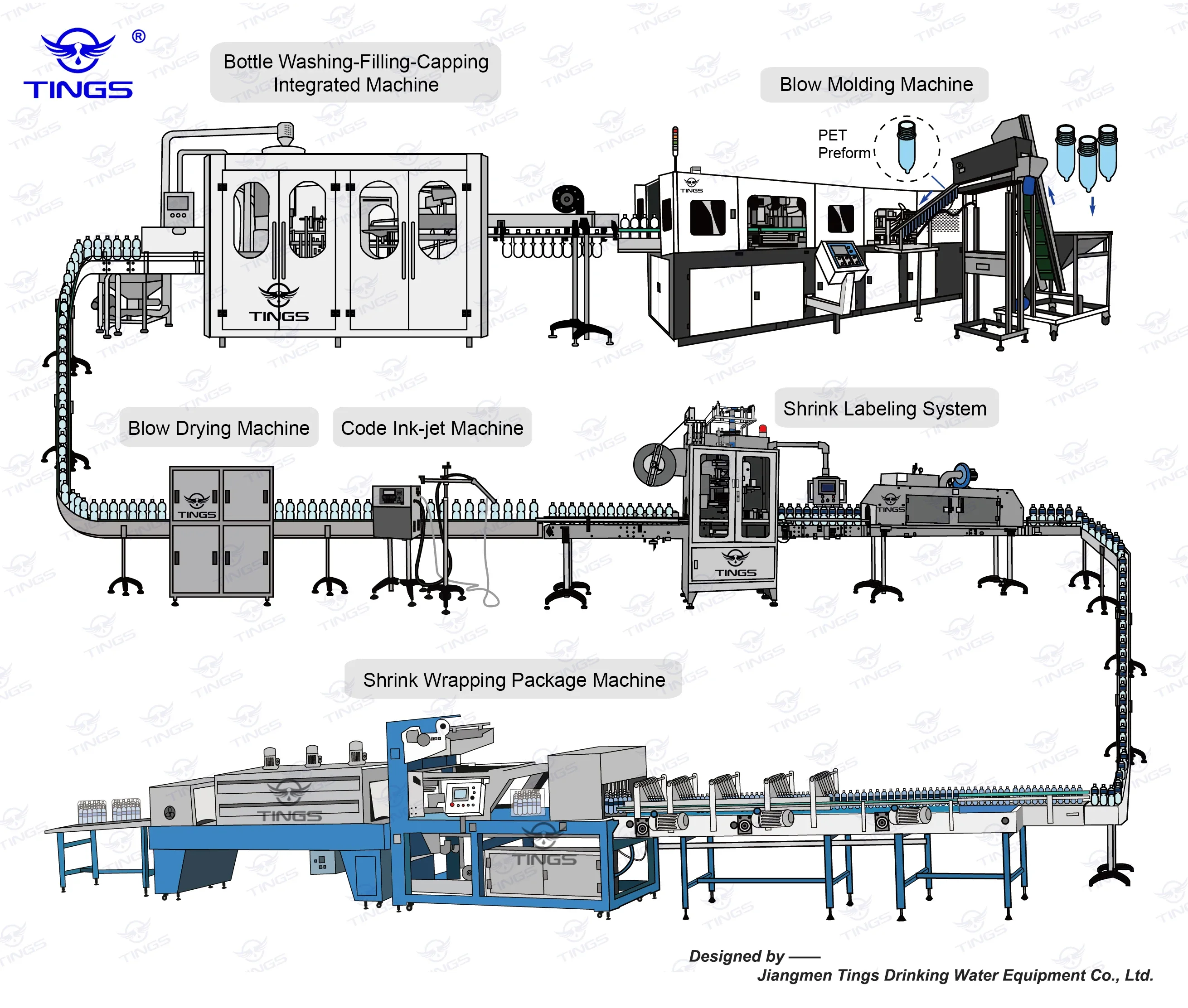 Complete fruit juice filling production line for small juice processing plant