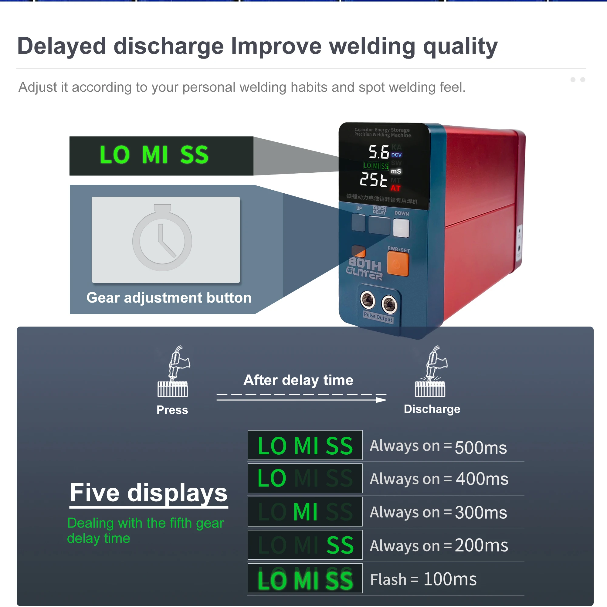 GLITTER 801H Industrial Energy Storage Welder 420J Pulse Energy 0.2-0.4mm Ni/Al Welding Auto-Discharge Safe System