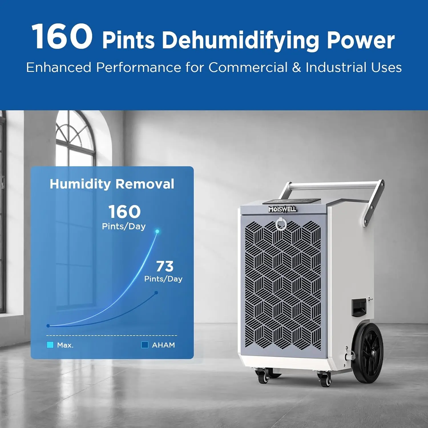 Moiswell 160 Pints Commercial Dehumidifier With Pump And Drain Hose | Heavy Duty Dehumidifier For Basement Water Damage