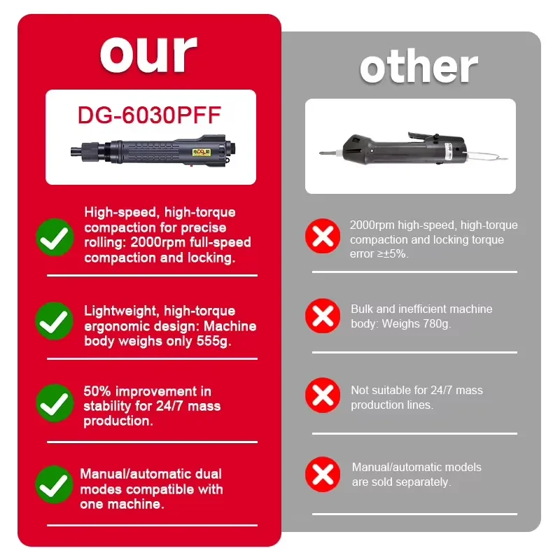 Precise Torque Durable Medium and Large-sized Fully Automatic Brushless Electric Screwdriver with Downward Pressure