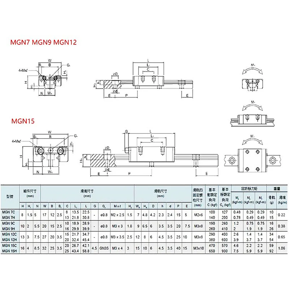 1pc miniaturowa szyna liniowa MGN12 MGN9 MGN7 MGN15 100 200 300 400 500 600 800 1000mm + 1pc MGN-H/C blok dla 3D część drukarki