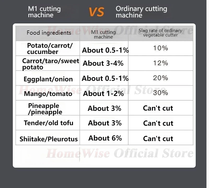 Thumbnail 4 - #8 Top 40 Electric Food Processors Worth Buying In 2026