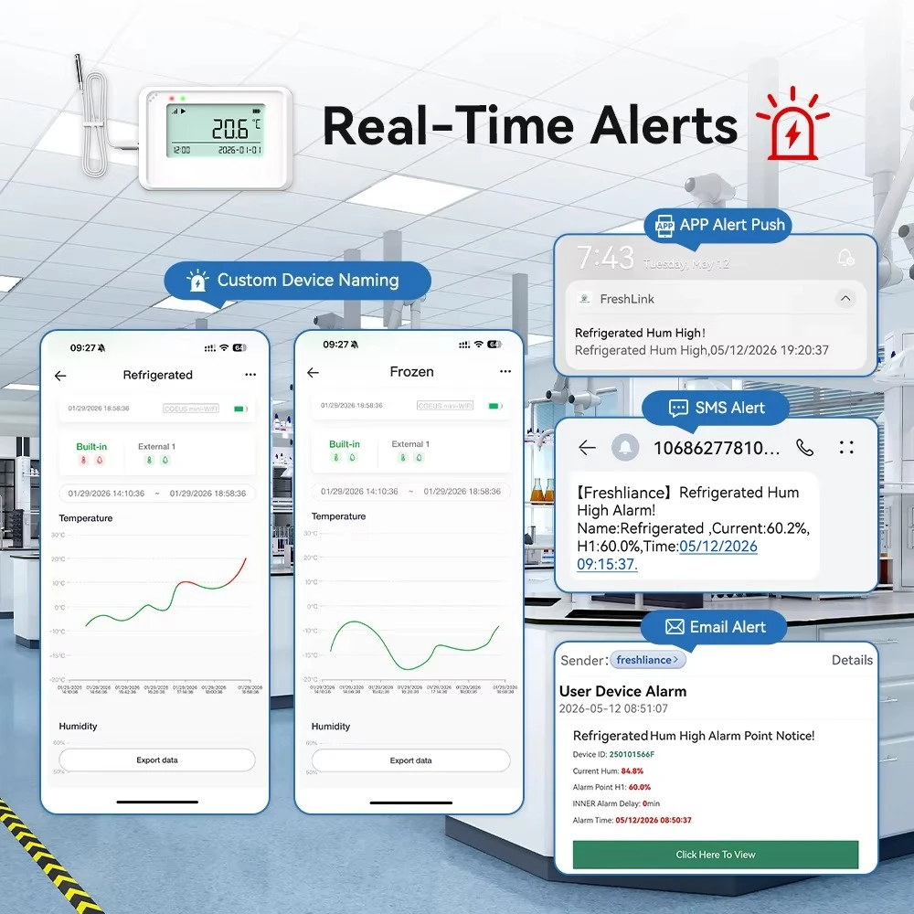 Wireless WIFI Temperature Humidity Data Logger with Mobile App Monitor and Alarm Notifications for Pharmaceutical Storage
