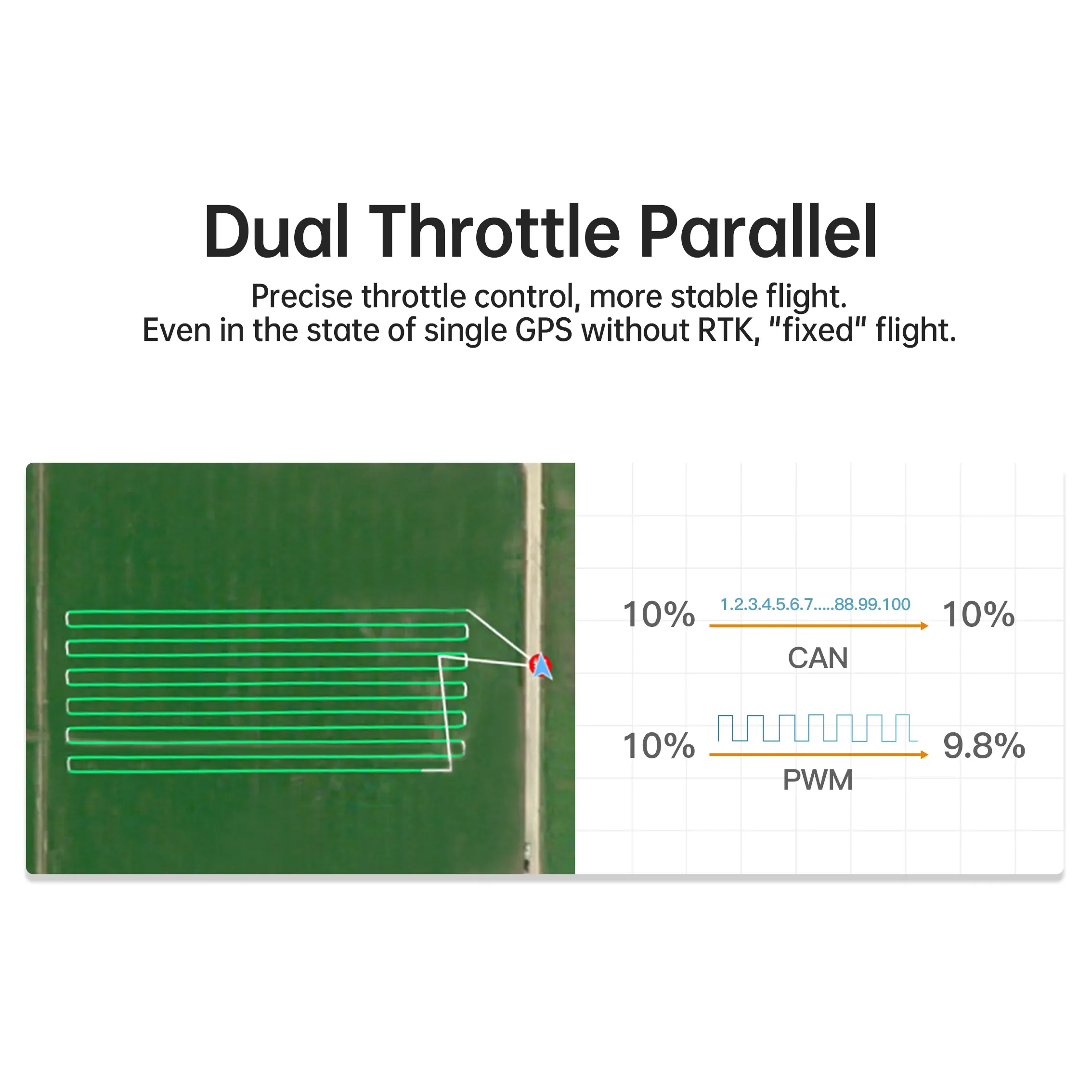 Hobbywing X9 X11Plus 2cw 2ccw X9 Plus Pro 12-14S ESC 100kv Ccw 9620 Motor with 36190 Propeller Power Kit  X9 Plus Motor Combo