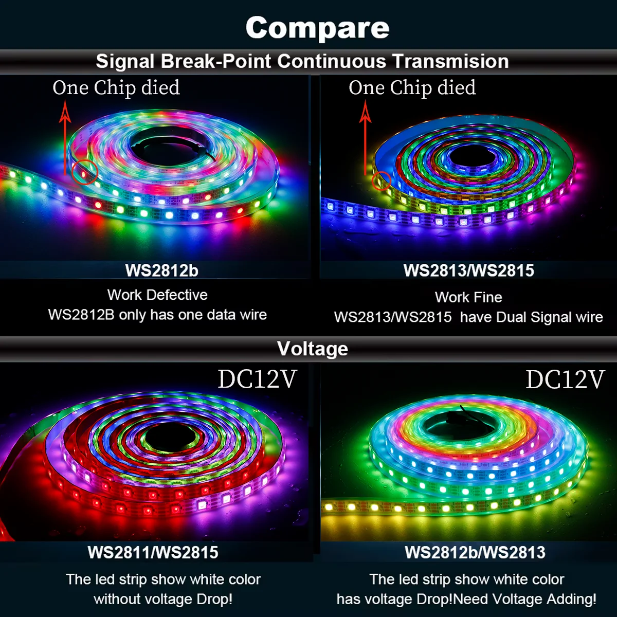 WS2811 WS2812B WS2813 WS2815 30/60/144Leds/m RGB LED Strip Light WS2812 Individually Addressable Tape Light DC5V/12V IP30/65/67