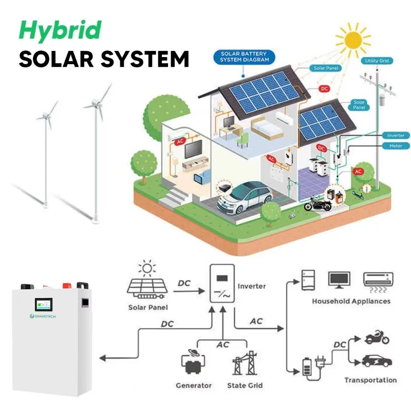 Hybrid Off-Grid Solar Energy Storage Battery 10kWh 15kWh 20kWh LiFePO4 48V 51.2V For Residential Backup Power System