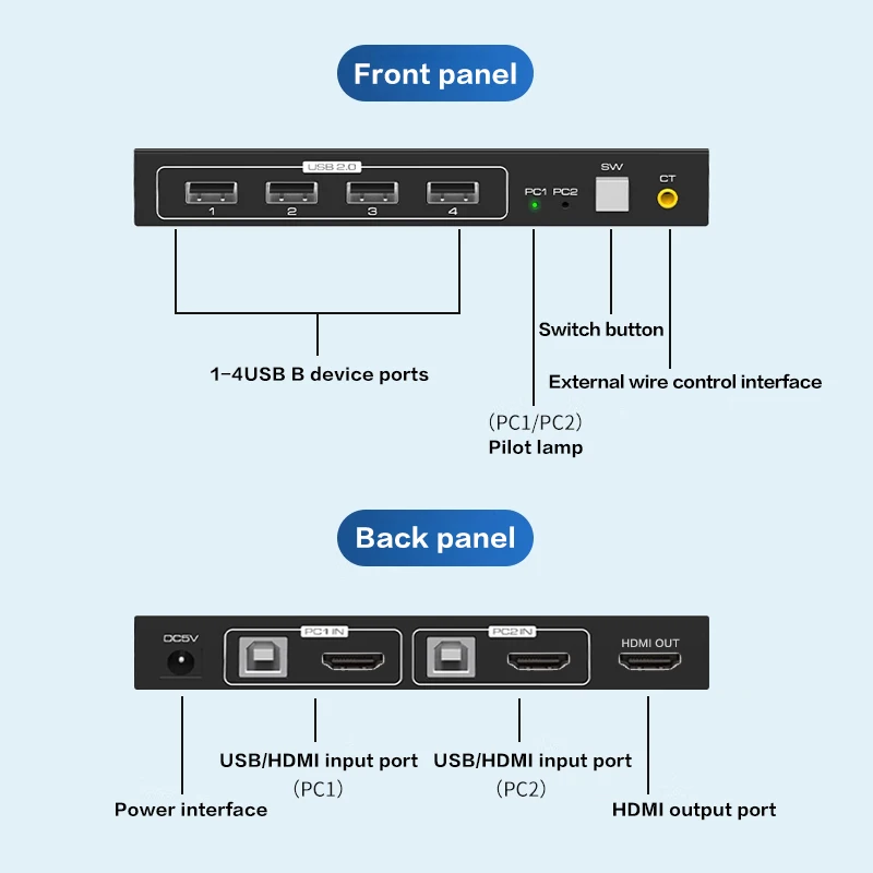 Kvm 8k hdmi adaptador, 2 portas, usb 3 0, 4k, 60hz, 120hz, hdcp, para ps5, tv, pc e impressora