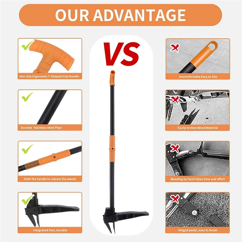 

40 Inch Stand-Up Weed Puller With Long Handle, Root Remover For Garden & Lawn Care, Easily Remove Weeds Without Bending-AA98