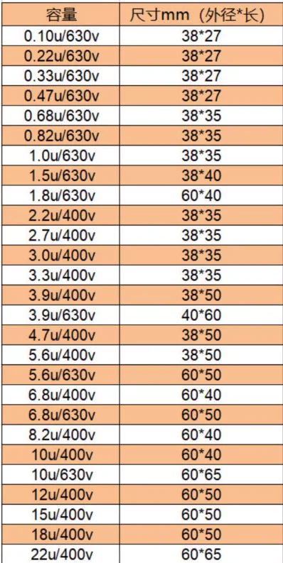 2 sztuk/partia brytyjski klarownik (ICW) seria CMR +-3% nowy flagowy audiofilski sprzęgło audio kondensator zwrotnicy darmowa wysyłka