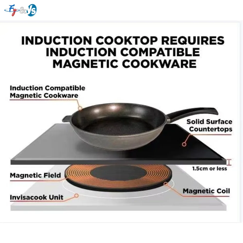 Kitchen Embedded Appliance Hidden Invisible 3 Burners Induction Cooker Install Under Granite Built In Induction Cooking Stove