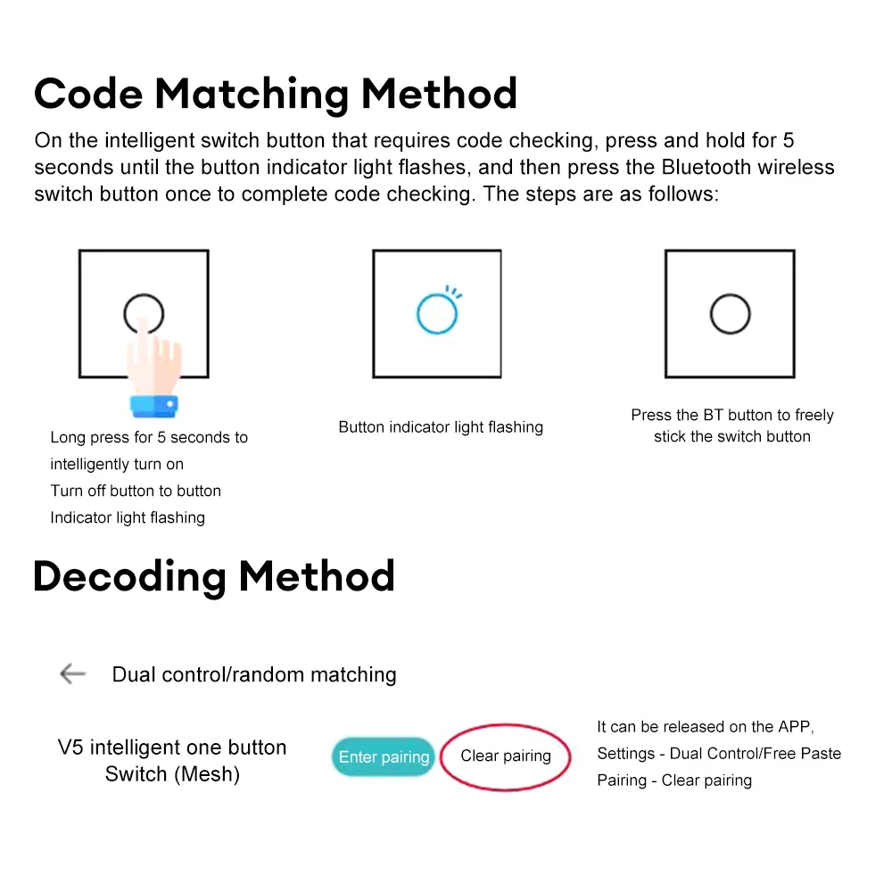 Inteligente WiFi Módulo Interruptor de Relé, Controle Remoto Luz sem fio, Protocolo Mesh para Smart Home Automation, 220V