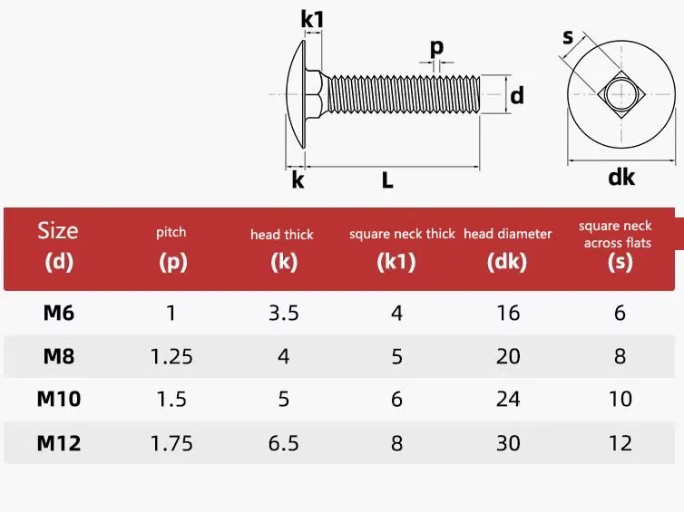316 الفولاذ المقاوم للصدأ نصف دائري ساحة الرقبة المسمار القبة المدرب الترباس رئيس مستدير ساحة الرقبة النقل المسمار القبة الترباس M6 M8 M10 M12