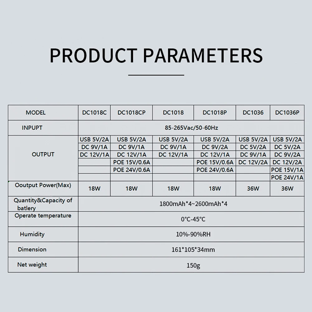 10400mah DC Backup Uninterruptible Power Supply UPS Router Built-in Adapter Backup Power Supply Cell Phone DC Charger 5V 9V 12V
