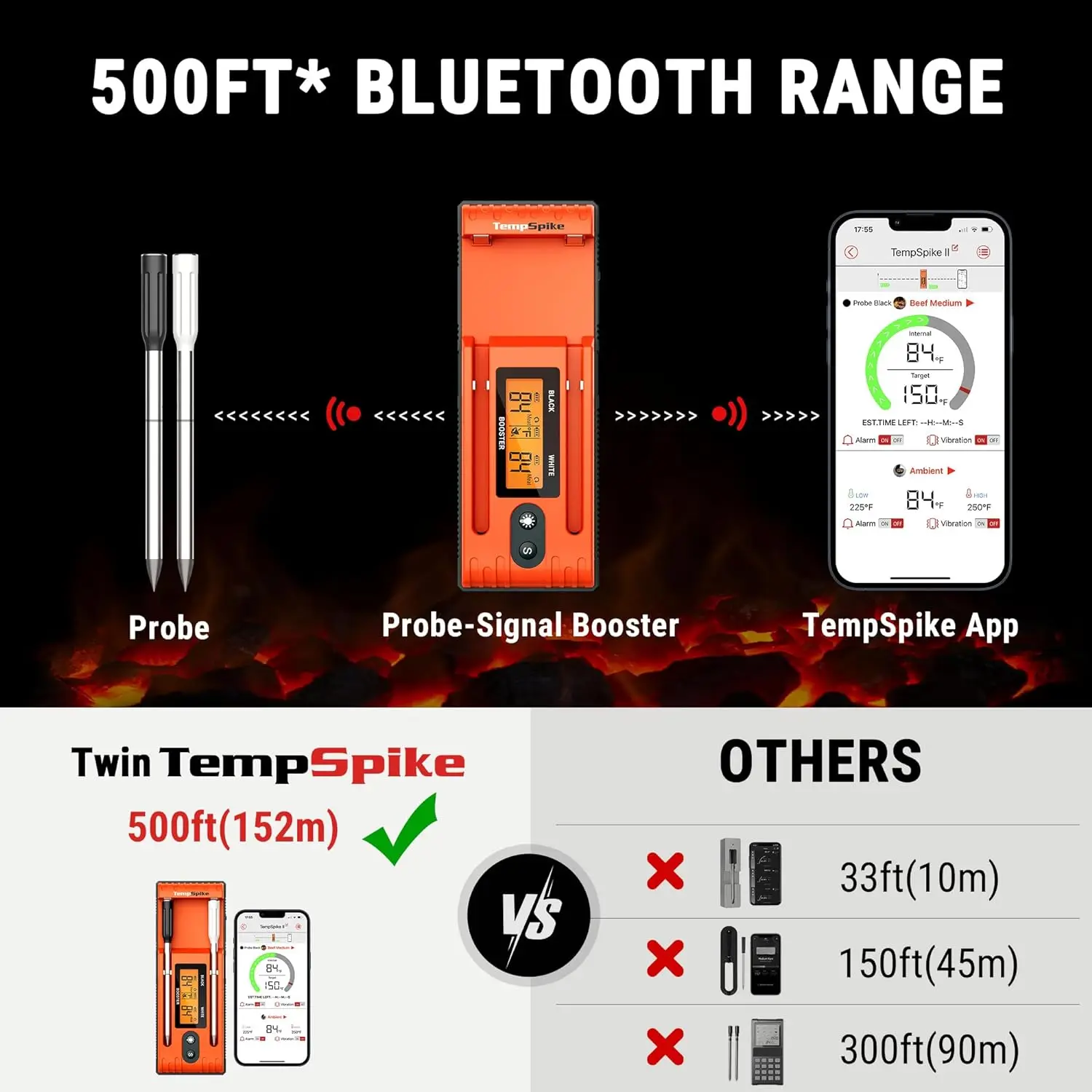 Twin TempSpike Wireless Meat Thermometer with 2 Meat Probes, 500FT Bluetooth Meat Thermometer with LCD-Enhanced Booste