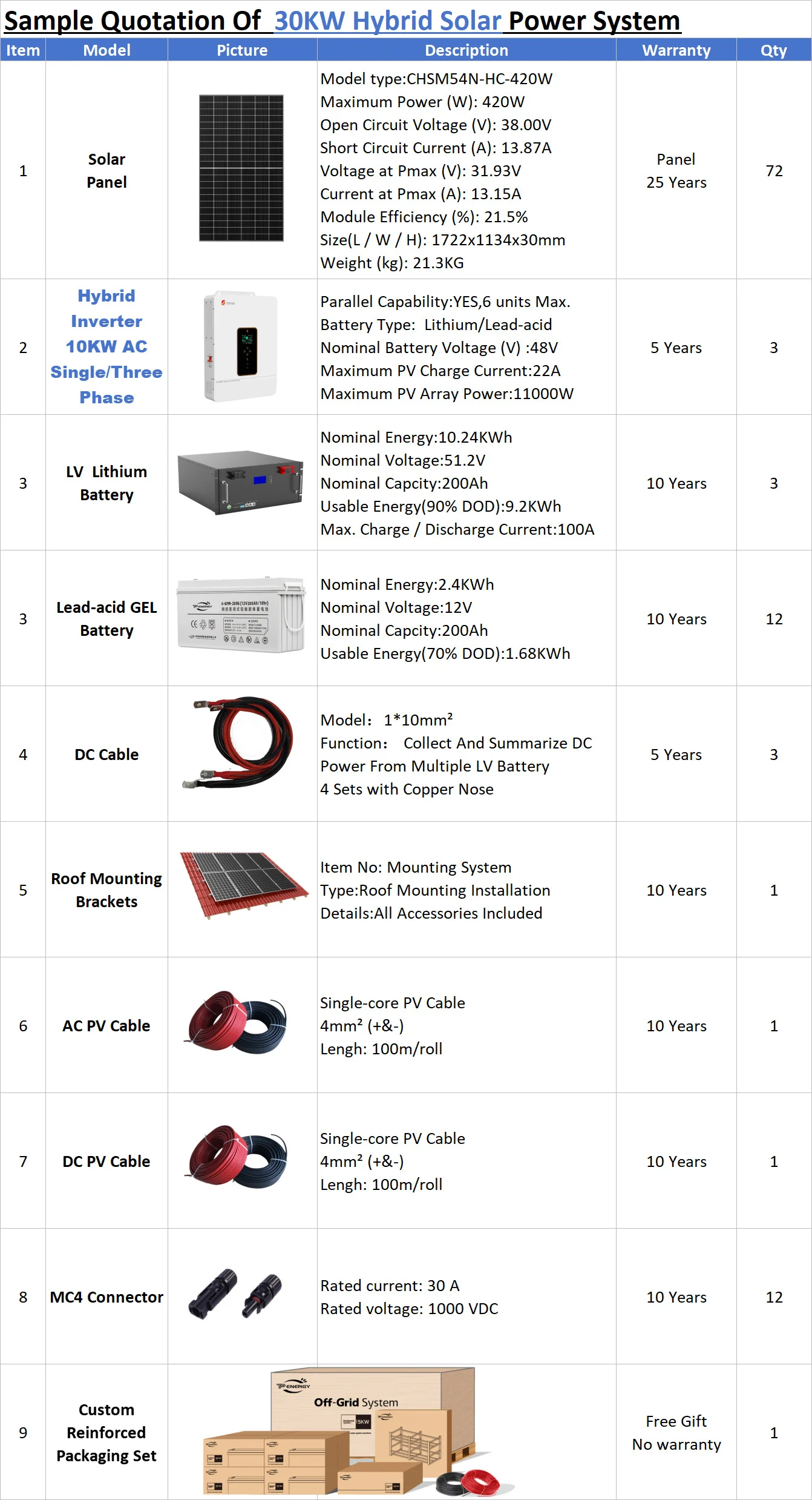 Topsky 30 Kw Hybrid Solar Photovoltaic Energy System Commercial Farm Complete Wholesale All in One 30Kw Power System