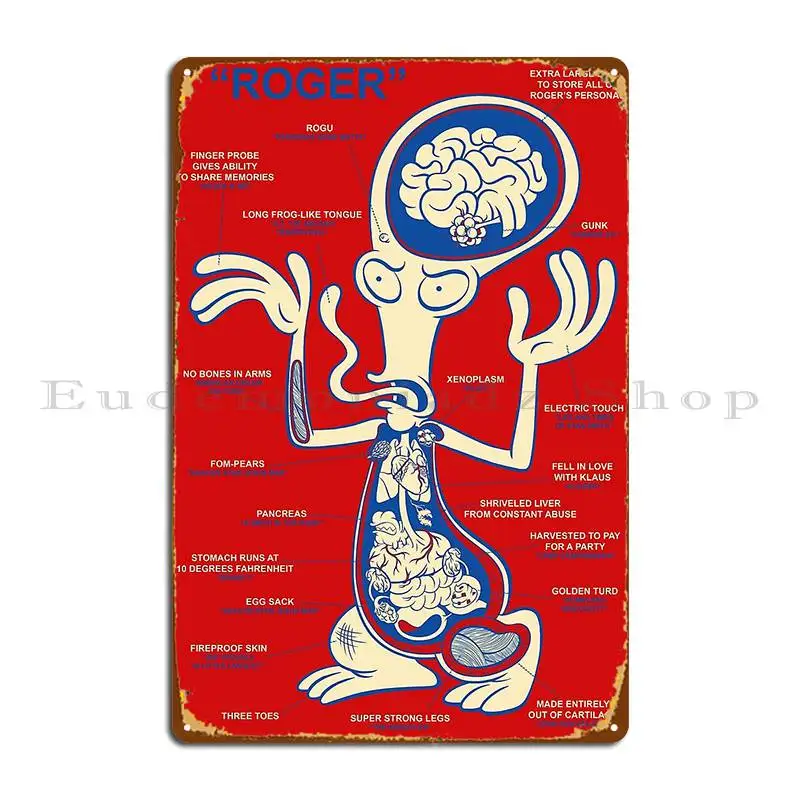 Roger Anatomy Metal Signs Club Wall Mural Wall Cave Vintage Design Tin Sign Poster