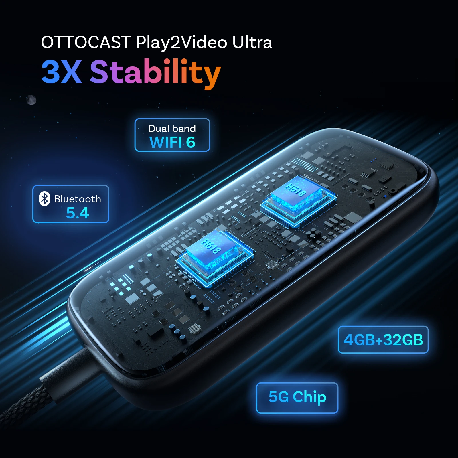OTTOCAST Play2Video Ultra 3 In 1 Ai Box Wireless CarPlay Android