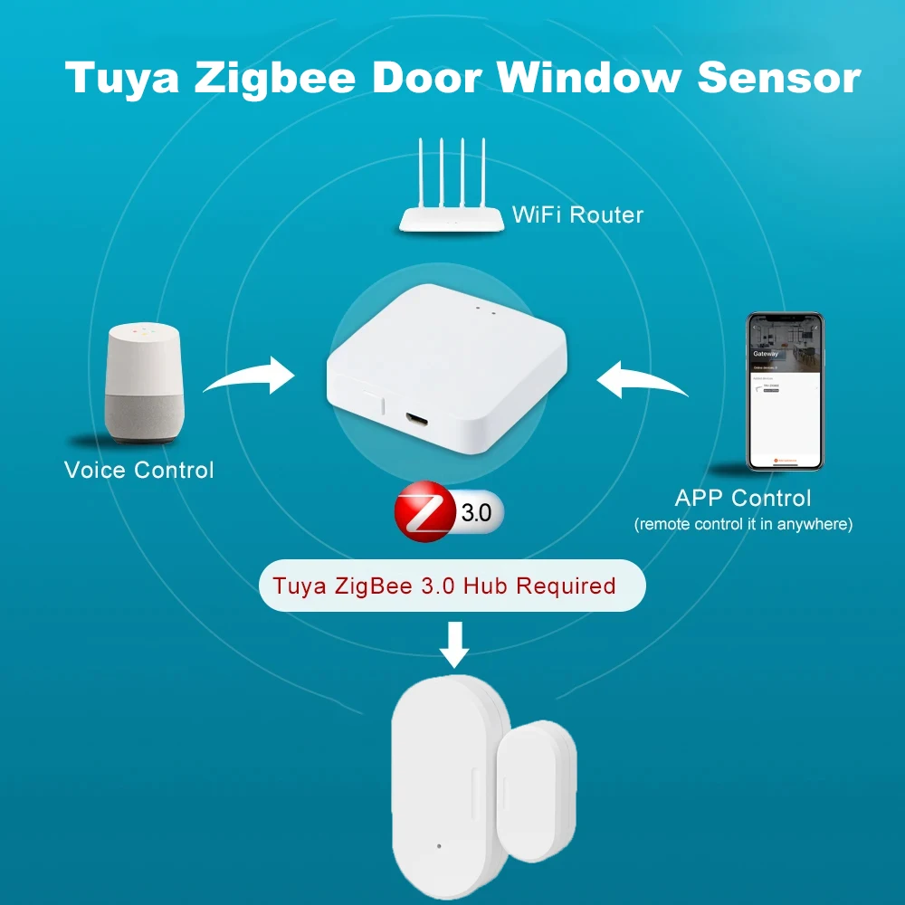 Tuya Zigbee مستشعر نافذة الباب كاشفات مفتوحة / مغلقة مع بطارية حماية أمن المنزل الذكي يعمل مع Alexa Google Home