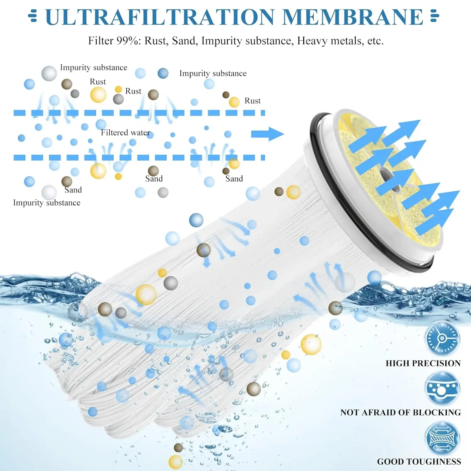 منقي مياه UF عالي التدفق للمنزل بالكامل - فلتر معدني من الفولاذ المقاوم للصدأ 0.01 ميكرومتر مع غشاء PVDF قابل للغسل وإعادة الاستخدام، 2000 لتر