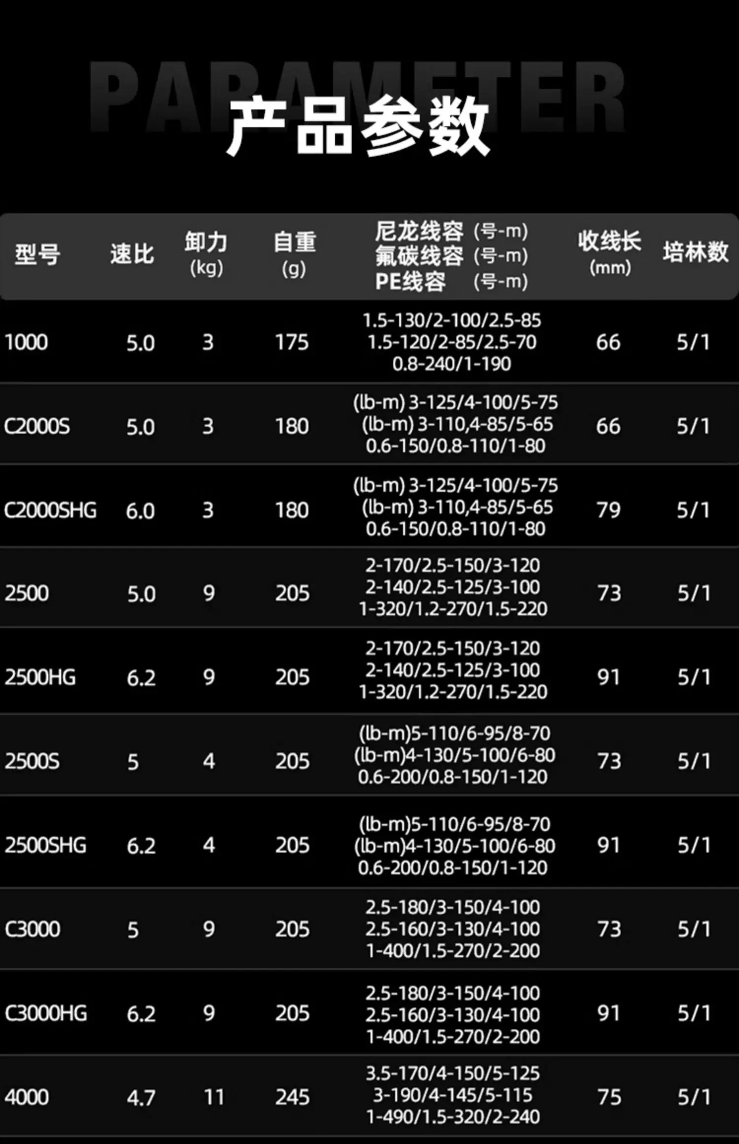 2022 Shimano Miravel Spinning Angel rolle 5 1bb max Drag 11kg 2500 c2000s s c3000hg 4000xg c5000xg Salzwasser – Detail 4