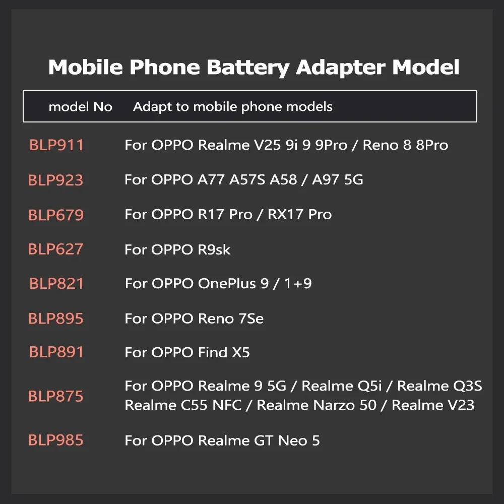 Battery For OPPO Realme OnePlus Reno Find V25 9i 9 RX17 A58 A97 8 A77 A57S R17 R9SK 1+9 7SE Q3S V23 X5 Q5i Pro / GT Neo 5 5G