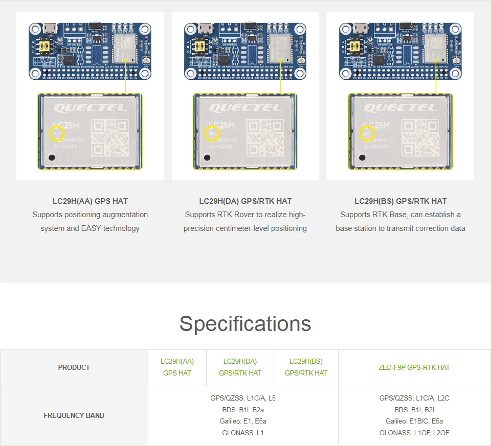 lc29h-series-dual-band-gps-module-for-raspberry-pi-dual-band-l1-l5-positioning-technology-optional-rtk-function