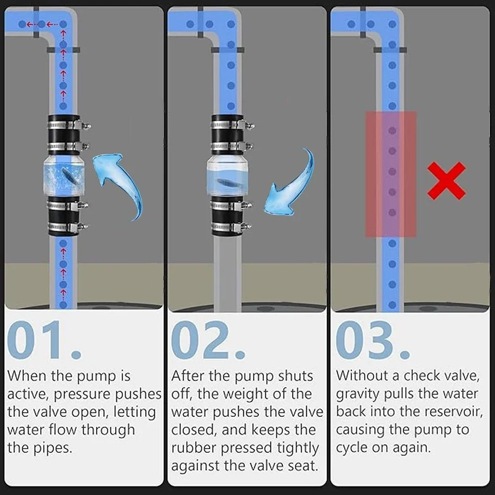 Бесшумный обратный клапан насоса Пружинная перегородка предотвращает обратный поток канализации с зажимом для повышения эффективности насоса
