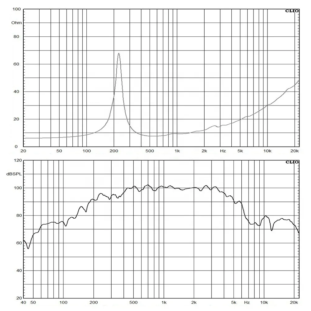 10-Zoll-Lautsprecher Midrange Professionelle Klangausrüstung PA Line Array System 10'' Neo Seal Mid-Lautsprecher