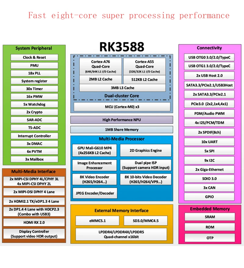 RK3588 chip ROCK 5B, papan pengembangan 8-core kinerja tinggi
