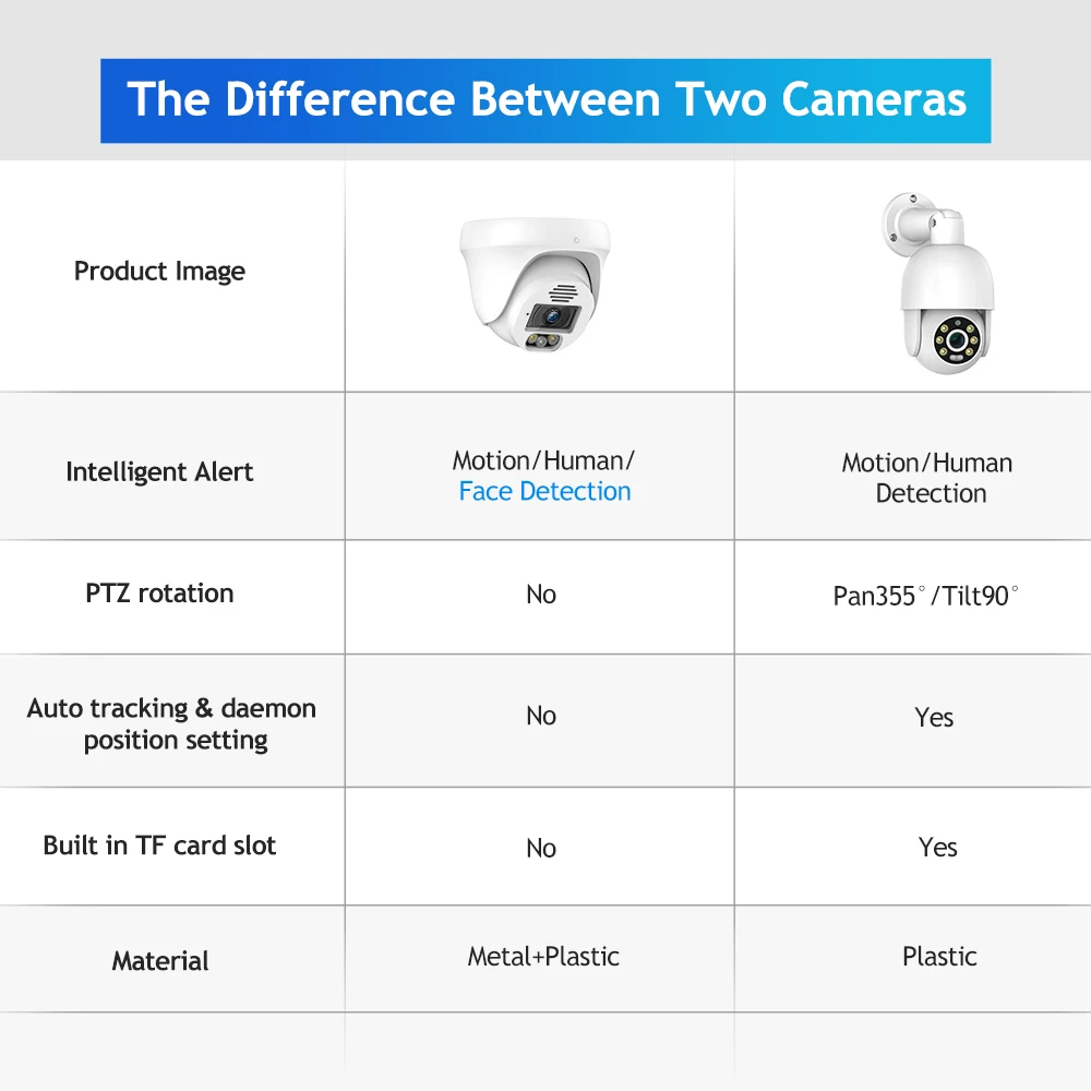 TinoSec H.265 Ultra HD 4K POE Camera System Smart AI Human Detection Colorful Night Vision Two-way Audio Security Surveillance