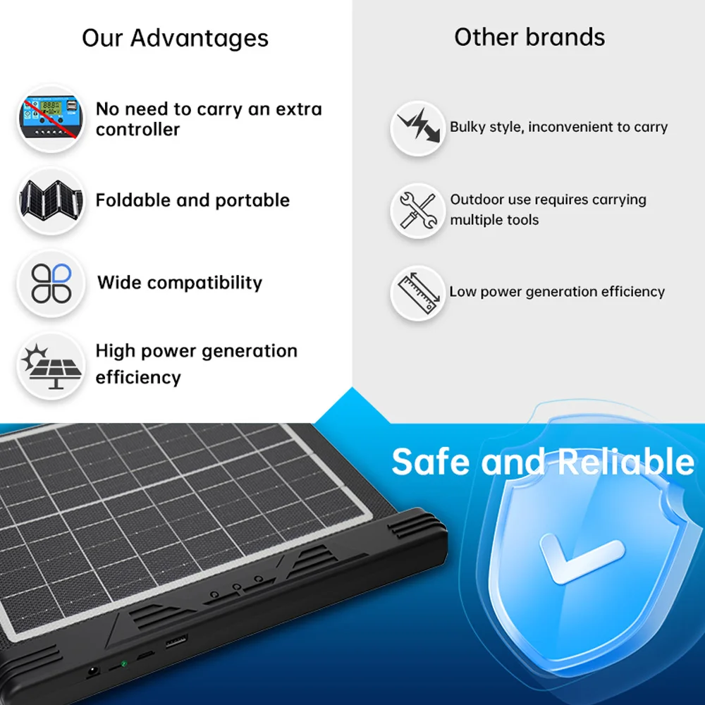 2-in-1 20W 18V Foldable Solar Panel with Built-in Controller, Portable Solar Charger Kit with USB/DC/Type-C Output, for Camping, Hiking, RV, Outdoor Emergency Power Backup