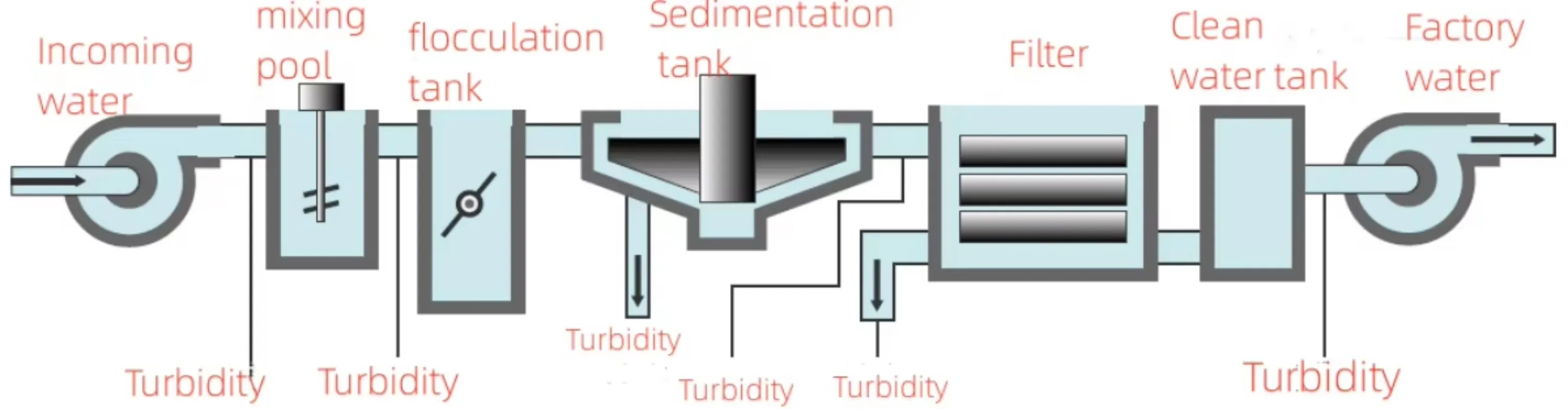 Automatic water quality sampler  for Water Quality Testing and Analytical Instruments water quality analyser