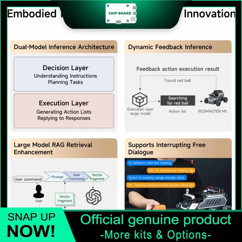 

Yahboom ROSMASTER M1 AI large-model ROS2 robotic platform with mecanum drive, supporting Jetson, Raspberry Pi