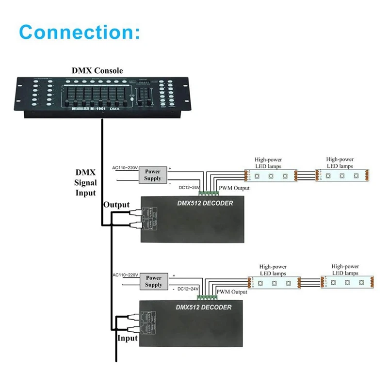 2X High Power Dmx LED Controller LED DMX 512 Decoder Dimmer Driver DC12V-24V For LED Rgb Strip Or Lights (3 Channel)