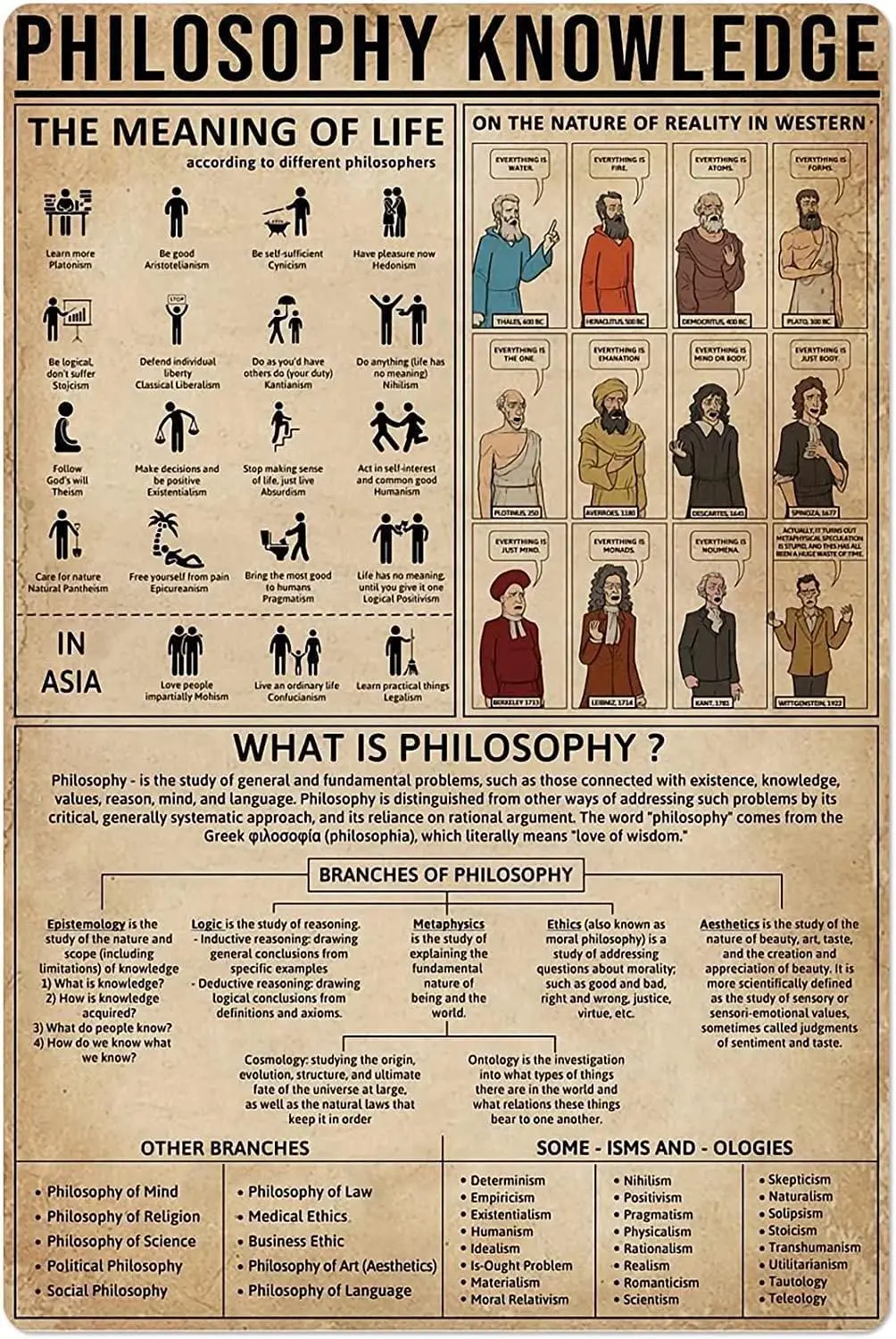 ESETASOT Panneau métallique vintage « Philosophie et Connaissance », Affiche de guide éducatif sur la philosophie, Décoration murale pour club, chambre, maison, une plaque décorative