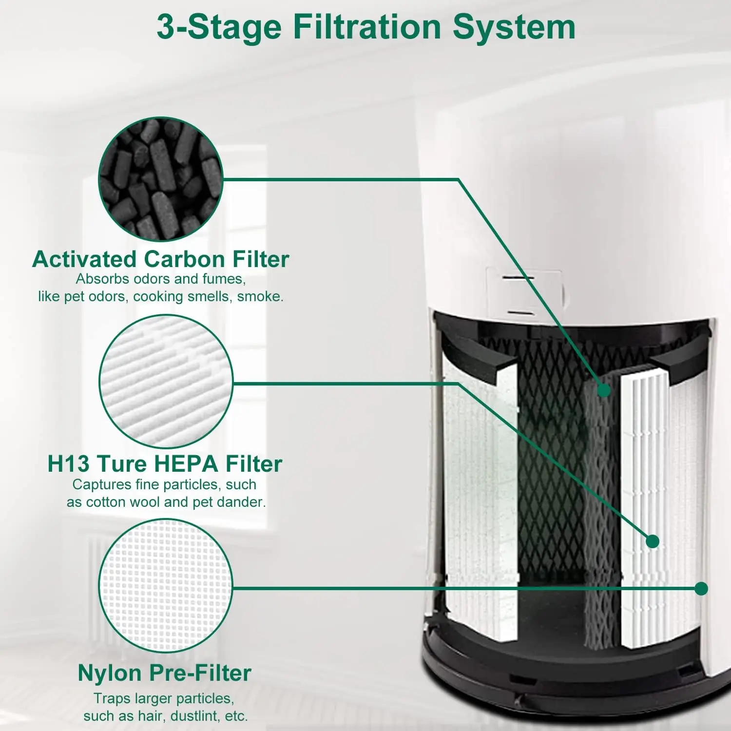 Ersatz filter kompatibel für Levoit LV-H133 LV-H133-RF Luft reiniger, 3-in-1 echte Hepa Aktivkohle filter