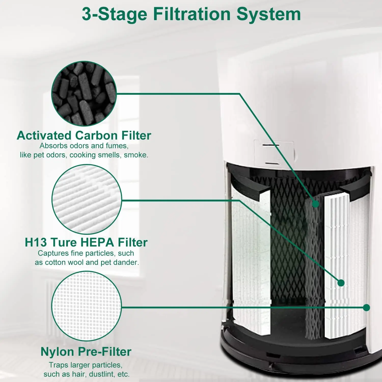 Replacement Filter Compatible for Levoit LV-H133 LV-H133-RF Air Purifier, 3-In-1 True HEPA Activated Carbon Filters