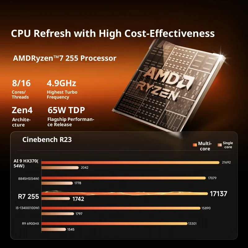 Minisforum X1 Lite 255 Мини-ПК AMD R7 255 32 ГБ+1 ТБ Графика AMD Radeon 780M WiFi6E BT5.2 Windows11 OcuLink USB4 40 Гбит/с Dual DD25